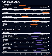 Load image into Gallery viewer, Ice Cream AZX PRO