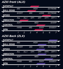 Load image into Gallery viewer, ICE CREAM AZXi PRO
