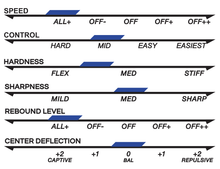 Load image into Gallery viewer, Novus 19 Allround S