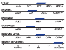 Load image into Gallery viewer, Novus 19 Ignito