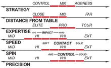 Load image into Gallery viewer, OMEGA IV Euro