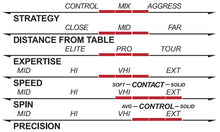 Load image into Gallery viewer, OMEGA V Euro DF