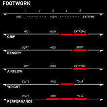 Load image into Gallery viewer, 4 Footwork (Navy/Red)