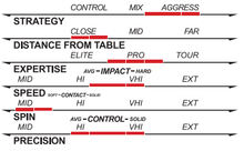 Load image into Gallery viewer, VEGA SPO