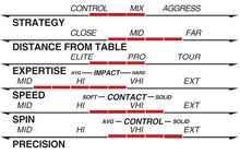 Load image into Gallery viewer, VEGA Euro