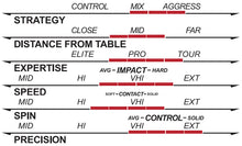Load image into Gallery viewer, Vega Tour