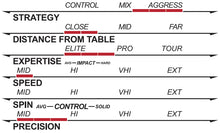 Load image into Gallery viewer, VEGA X
